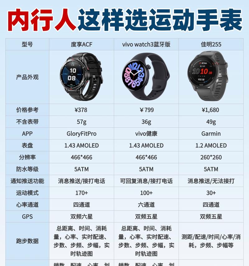 运动表智能手表调整时间的方法是什么？操作步骤详细吗？  第1张