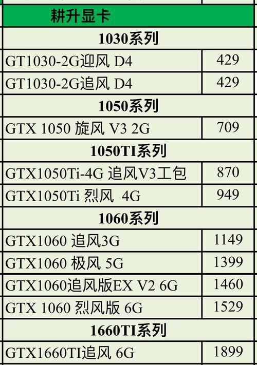 显卡电脑购买技巧是什么？  第3张