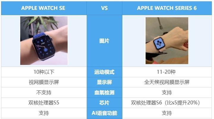 子腾智能手表软件更新方法是什么？  第1张