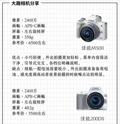 佳能初步相机型号怎么看？查看型号的方法和步骤是什么？  第3张