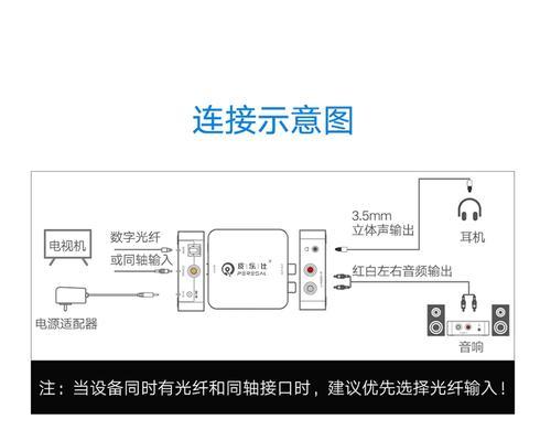 小音响低音炮防水带线安装步骤是什么？  第2张