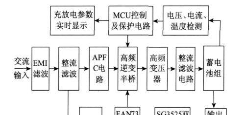 小学生机顶盒使用方法是什么？使用中遇到问题怎么办？  第2张