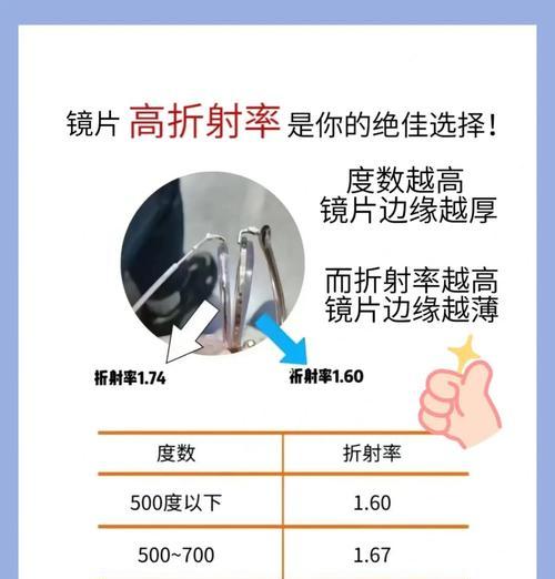 手机直播摄像头镜片选择标准是什么？如何挑选合适镜片？  第2张