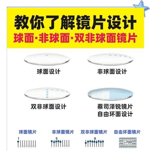 手机直播摄像头镜片选择标准是什么？如何挑选合适镜片？  第3张