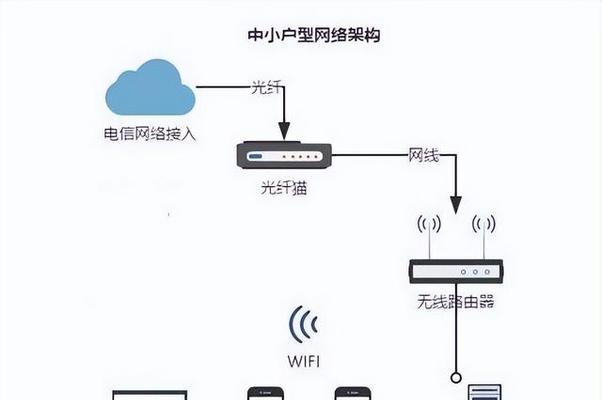 如何连接电视上的路由器？连接后如何使用？  第3张