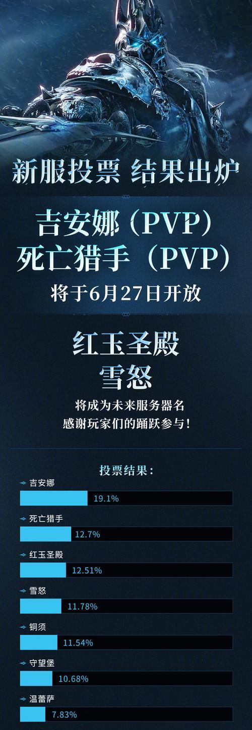 巫妖王哪个服务器玩家比例高？如何选择最佳服务器？  第1张