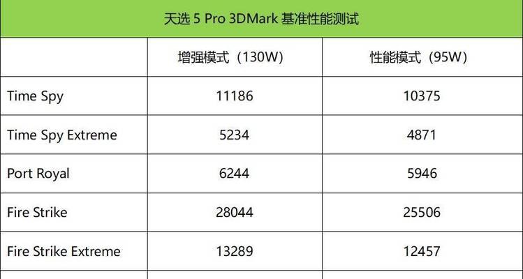 如何在游戏中设置降低显卡功耗？有哪些好处？  第3张