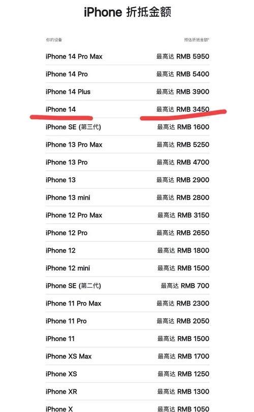 排名前五的苹果手机品牌有哪些？这些品牌的优势是什么？  第1张