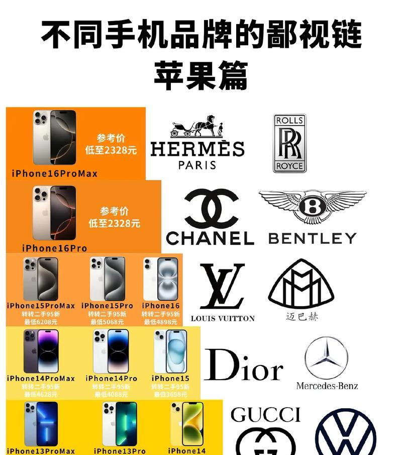 排名前五的苹果手机品牌有哪些？这些品牌的优势是什么？  第2张