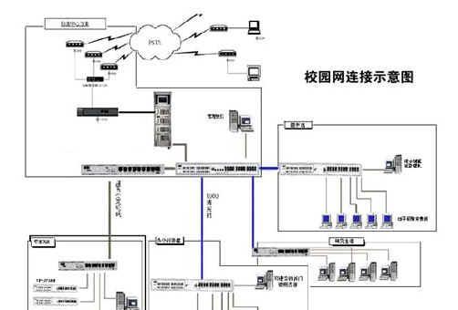 机房网络共享文件的设置方法是什么？  第1张