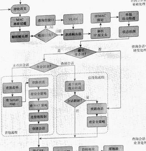 防病毒和防火墙怎么关闭？操作步骤是什么？  第3张