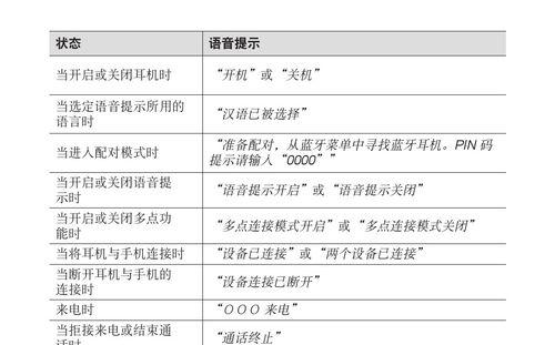 蓝牙包厢耳机怎么用的？连接和使用方法是什么？  第1张