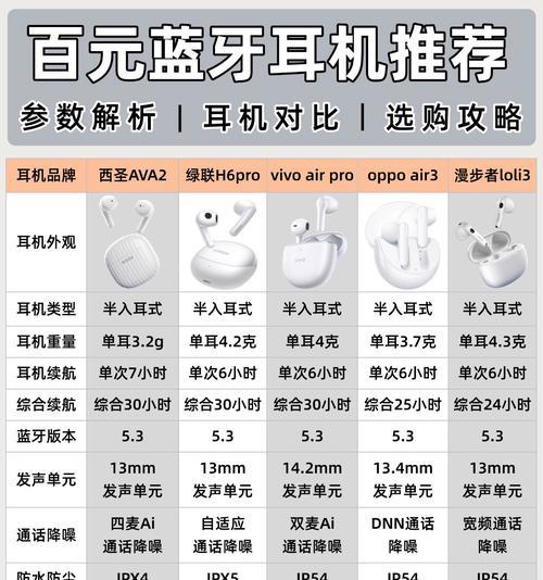 蓝牙包厢耳机怎么用的？连接和使用方法是什么？  第2张
