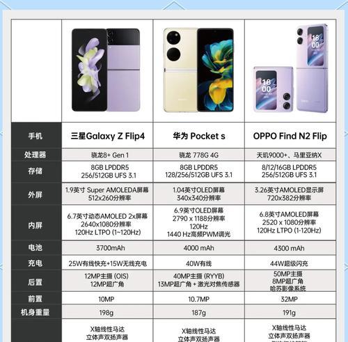 游戏党选择哪款苹果手机更合适？性能体验如何？  第2张