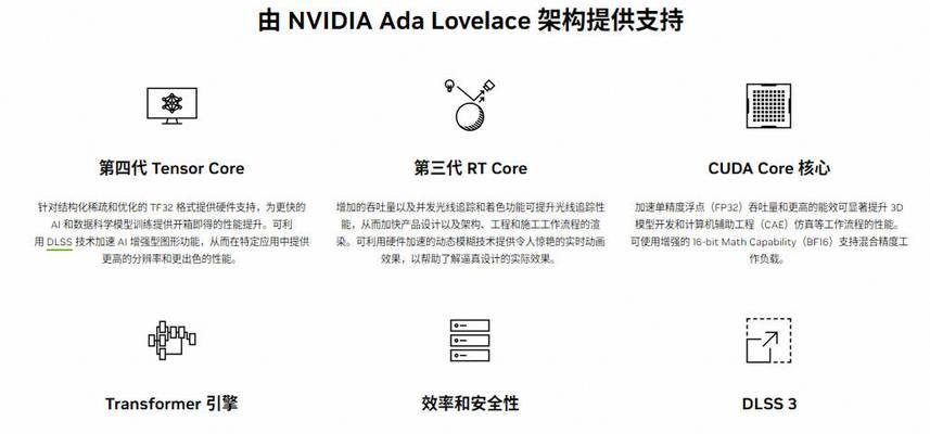显卡的组成部分有哪些？它们各自的作用是什么？  第3张