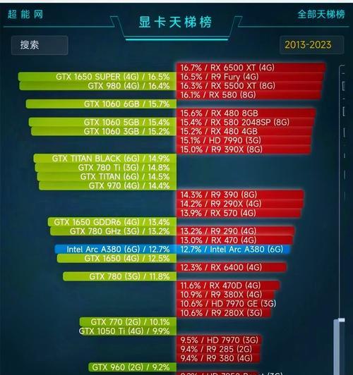 显卡的组成部分有哪些？它们各自的作用是什么？  第2张