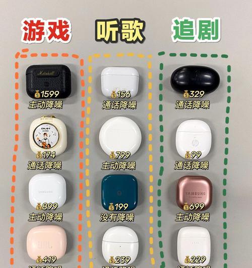 蓝牙耳机型号代表什么含义？如何选择合适的型号？  第2张