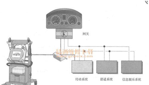 匹配大众网关的设置方法有哪些？  第1张