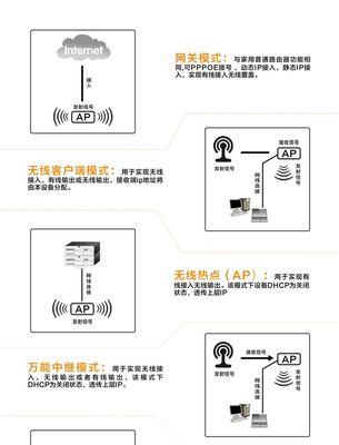 无线网卡换地方如何办理？办理流程是否复杂？  第2张