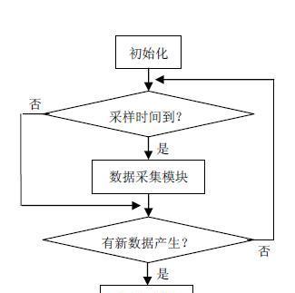 汽车模拟器更换配件流程？需要哪些工具？  第2张