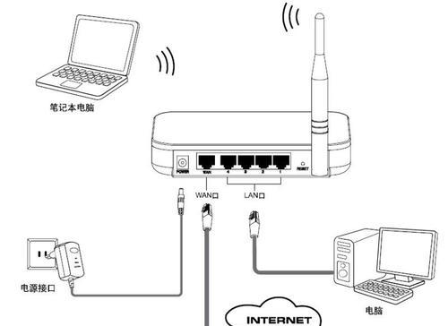 即插式wifi设置方法？如何快速上网？  第2张