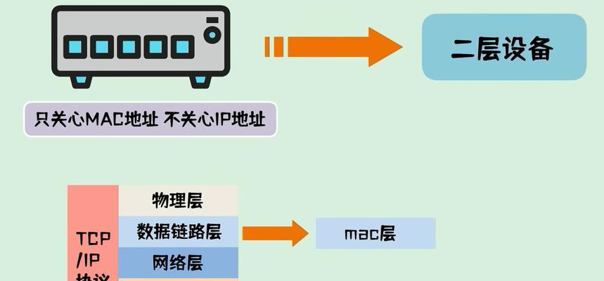 路由器和网关如何正确配对？配对过程中常见问题有哪些？  第3张