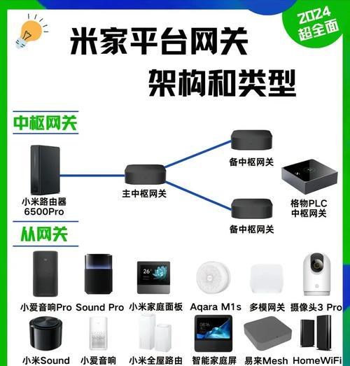 路由器和网关如何正确配对？配对过程中常见问题有哪些？  第2张